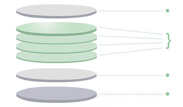 Seesee diagram of the Karat coating stack: a surface coating over multiple film layers, a hard coat and the lens substrate